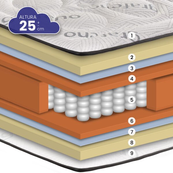 CO_ Stefany - Maqueta1 Colchón STEFANY