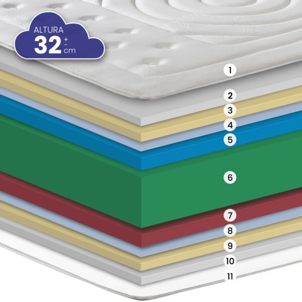 Excellent HR - serkamuebles - Maqueta 1 Colchón EXCELLENT