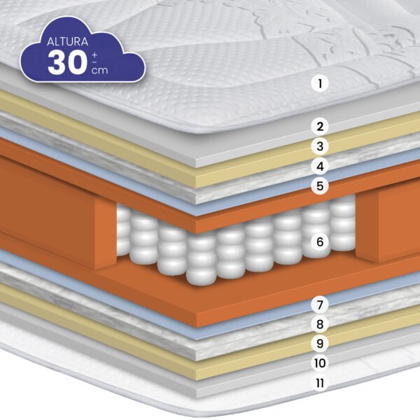 Londres ME - serkamubles - Maqueta 1 Colchón LONDRES