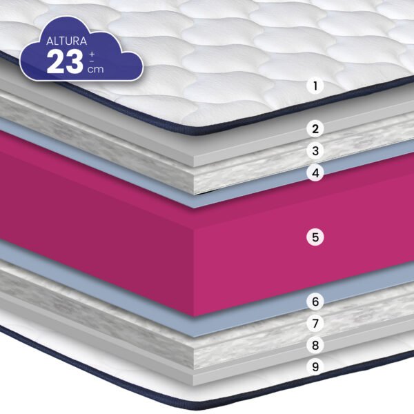 Lyon HR - Maqueta 1-01 Colchón LYON