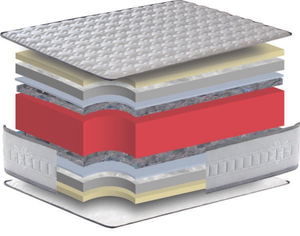 MAQUETA Organic Cotton (Sonno) Colchón MONTREAL