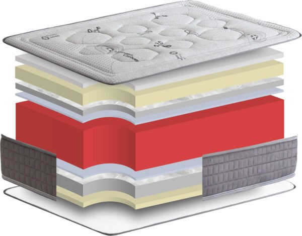 MAQUETA Organic Cotton (Sonno) Colchón PRADA CARBONO