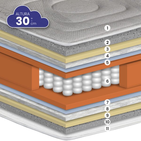Natural ME - serkamubles - Maqueta 1 Colchón SOJA NATURAL
