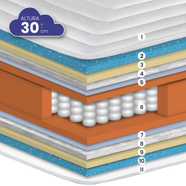 Tesla ME - serkamubles - Maqueta 1 Colchón TESLA